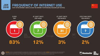 《We Are Social 2018數(shù)字報(bào)告》解讀 聚焦中國(guó)互聯(lián)網(wǎng)數(shù)據(jù)服務(wù)的關(guān)鍵洞察